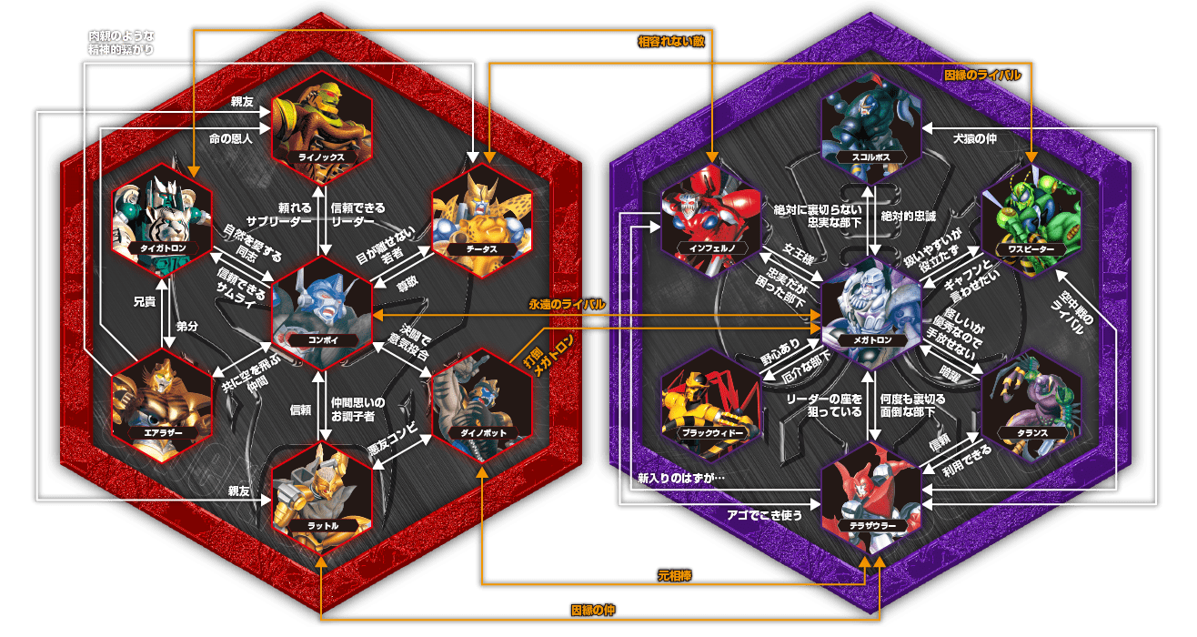 キャラクター相関図PC