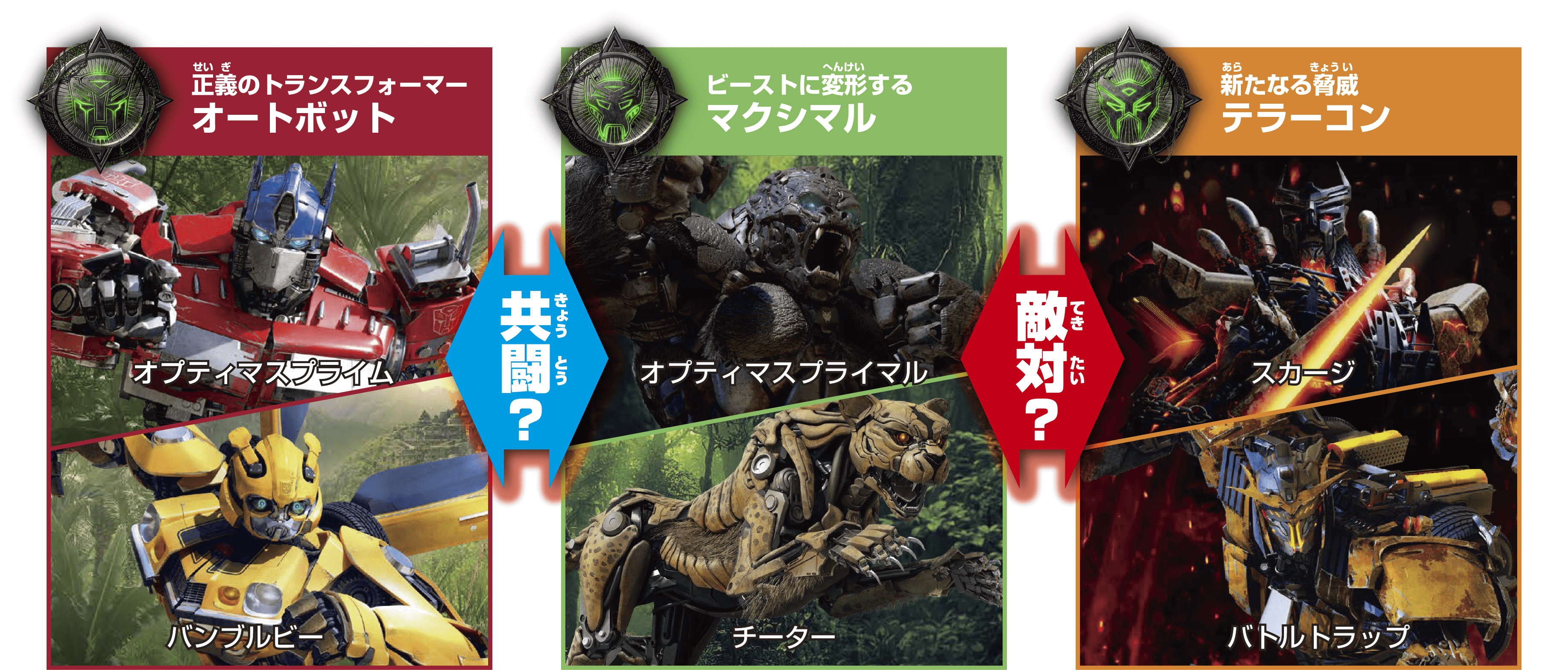 ビースト覚醒とはイメージ